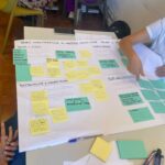A Livorno il primo Work Café di co-progettazione sul welfare culturale 6 932092ff a0d5 4103 b688 ab76d7346fe8